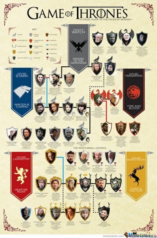 game-of-thrones---a-visual-guide-to-the-faces-of-season-1_o_943175